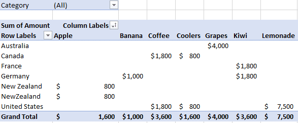 PivotTables and PivotCharts from scratch, for Microsoft Excel