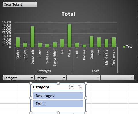 PivotTables and PivotCharts from scratch, for Microsoft Excel