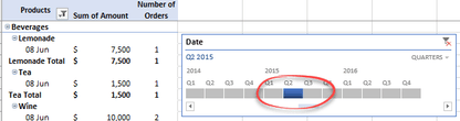 PivotTables and PivotCharts from scratch, for Microsoft Excel