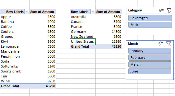 PivotTables and PivotCharts from scratch, for Microsoft Excel