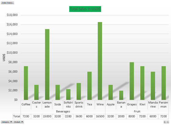 PivotTables and PivotCharts from scratch, for Microsoft Excel