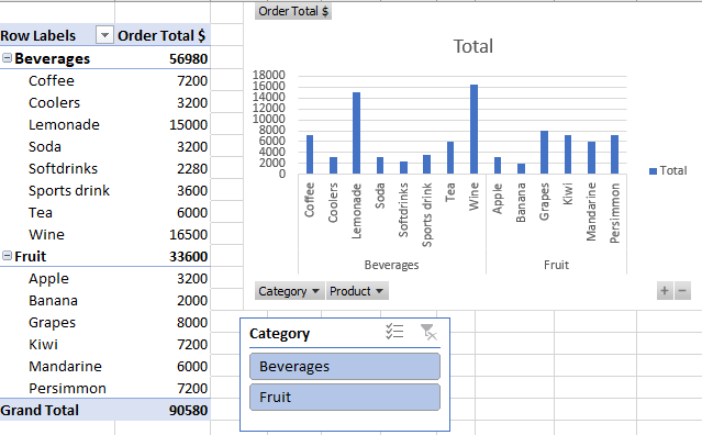 PivotTables and PivotCharts from scratch, for Microsoft Excel