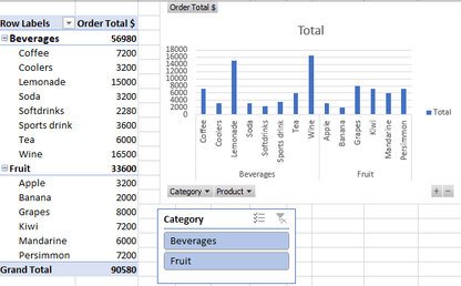 PivotTables and PivotCharts from scratch, for Microsoft Excel