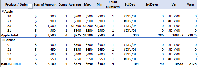 PivotTables and PivotCharts from scratch, for Microsoft Excel