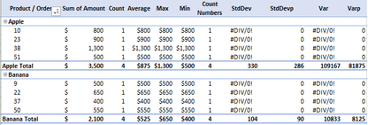 PivotTables and PivotCharts from scratch, for Microsoft Excel