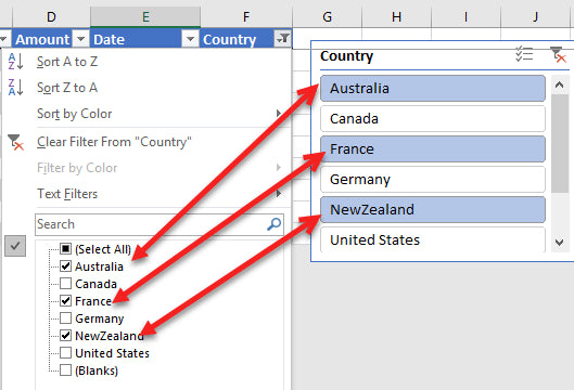 PivotTables and PivotCharts from scratch, for Microsoft Excel