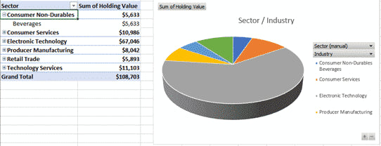 PivotTables and PivotCharts from scratch, for Microsoft Excel