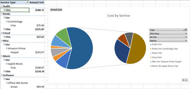 PivotTables and PivotCharts from scratch, for Microsoft Excel